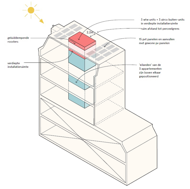 allard architecture • P.C. Hooftstraat 88 